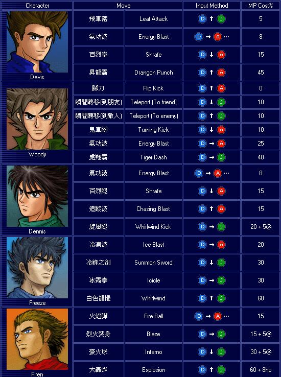 出招表1