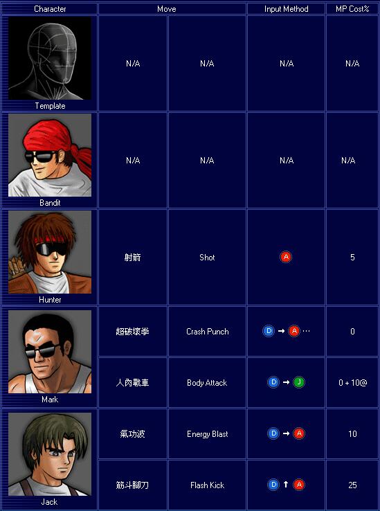 出招表4