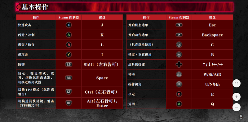 游戏键盘按键说明截图1