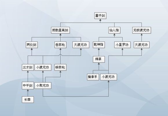 武林树2