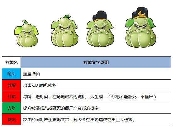 倭瓜八戒