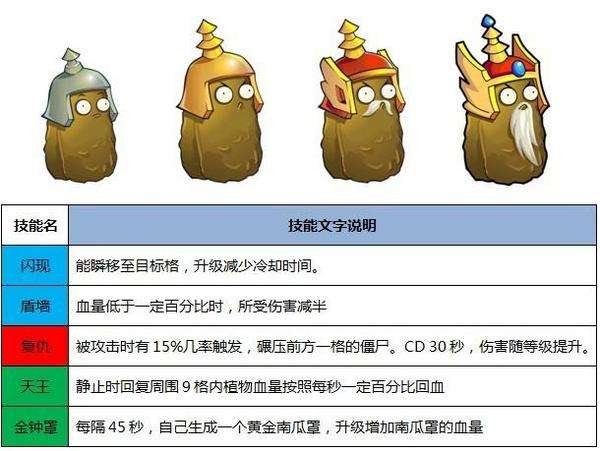 托塔天王大坚果