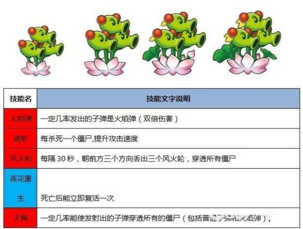 哪吒三重射手
