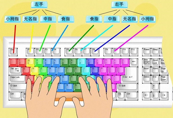 标准指法