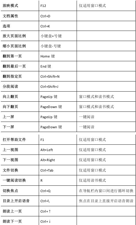 方正阿帕比常用快捷键