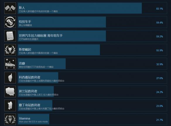 游戏中文成就列表一览1