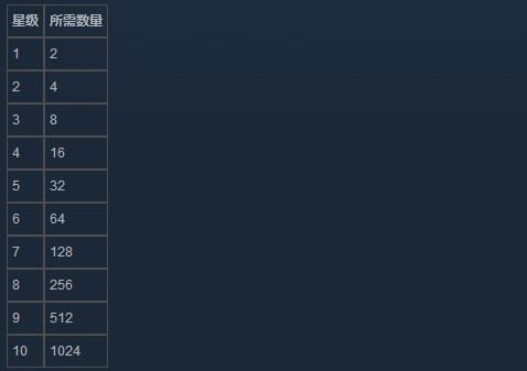Stone Story RPG装备合成