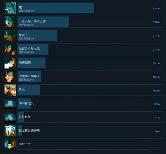 说谎成就一览