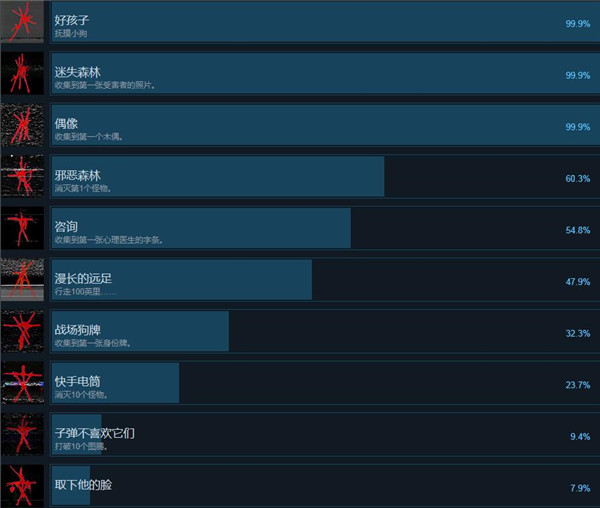 女巫布莱尔成就一览