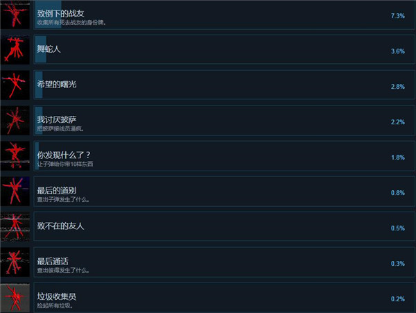 女巫布莱尔成就一览