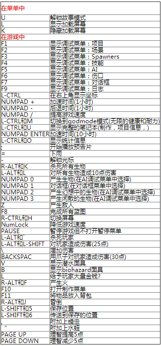 绿色地狱秘籍