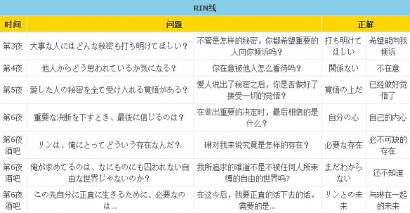 游戏结局2