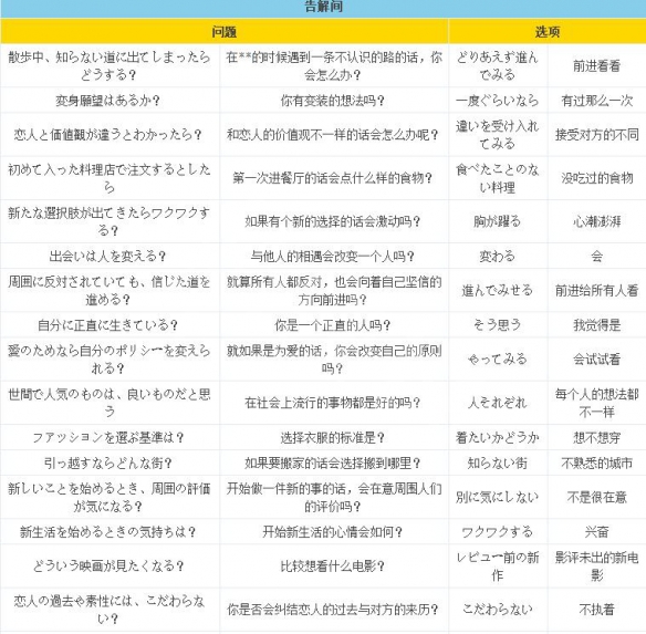 游戏结局3
