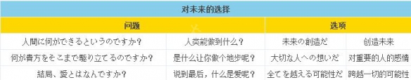 游戏结局4