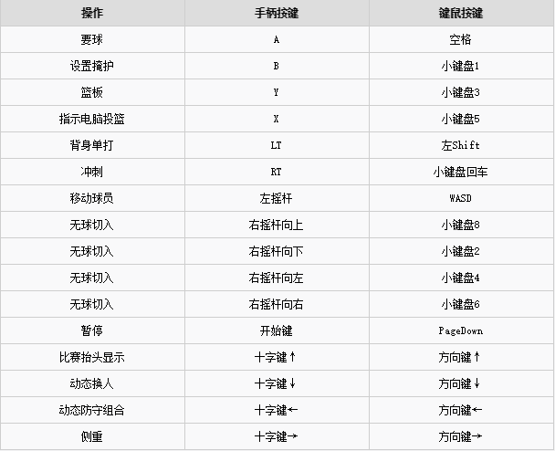 NBA2K20破解版无球进攻按键说明