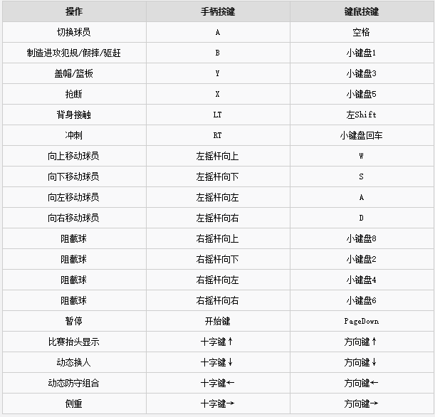 NBA2K20破解版无球防守按键说明
