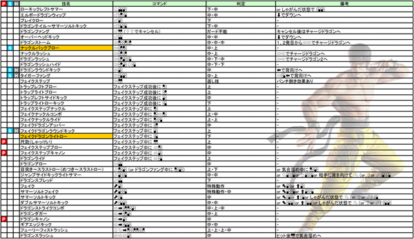 铁拳7出招表