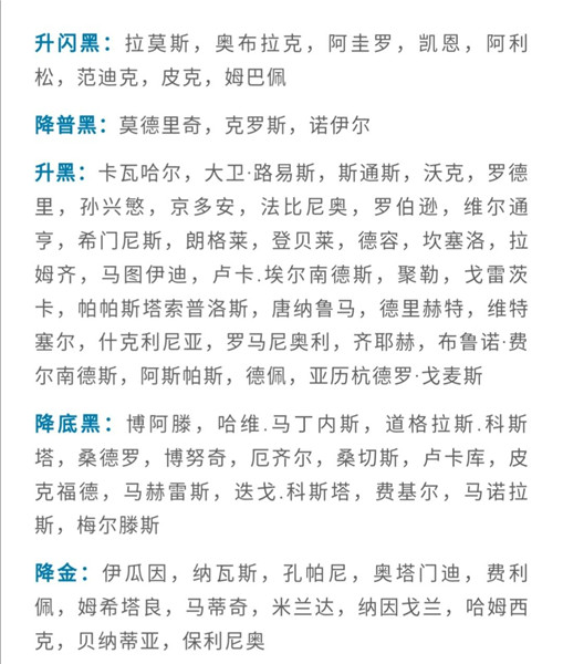 实况足球2020升黑名单2