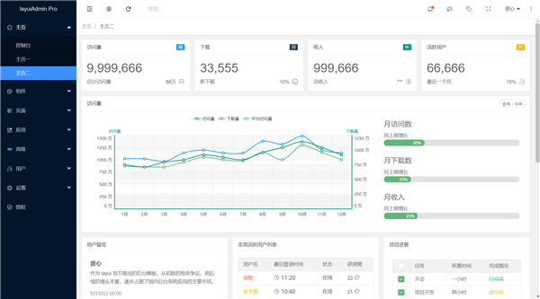layuiadmin特别版截图