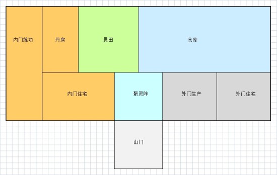了不起的修仙模拟器学习版游戏攻略5