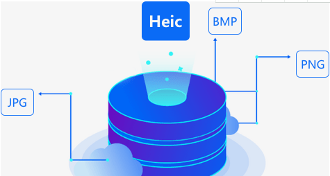 Heic图片转换器无水印版软件功能
