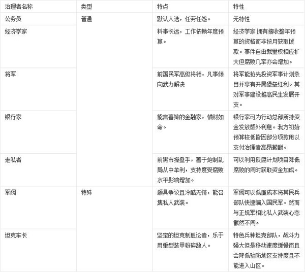 游戏角色