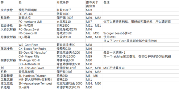 游戏攻略1