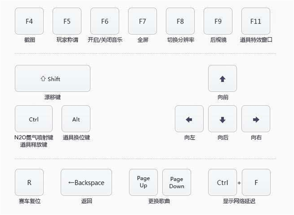 qq飞车操作说明