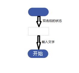 Visio2016怎么画流程图