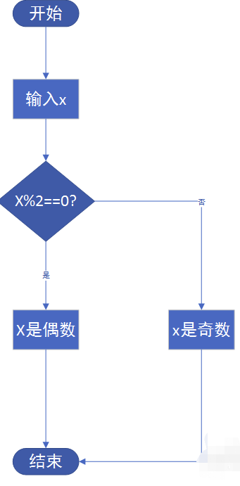 Visio2016怎么画流程图