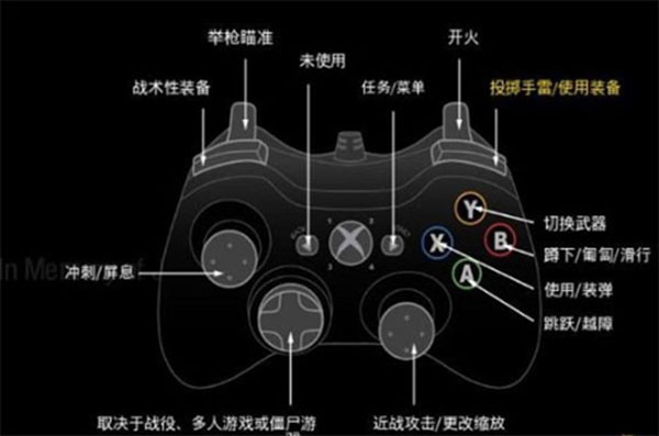 手柄按键截图