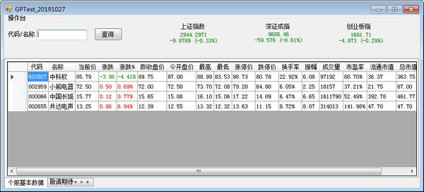 GPTest特别版