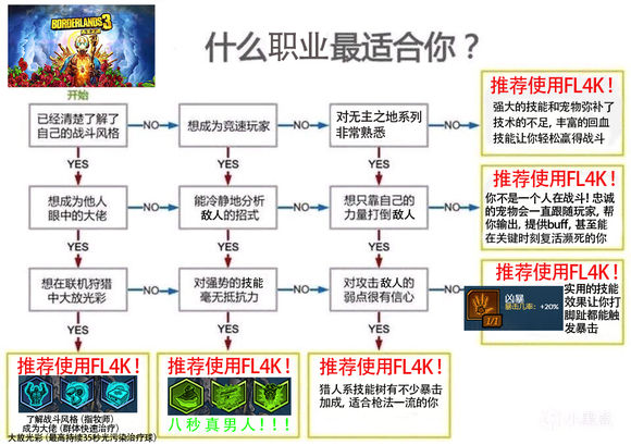 无主之地3哪个职业可玩性高