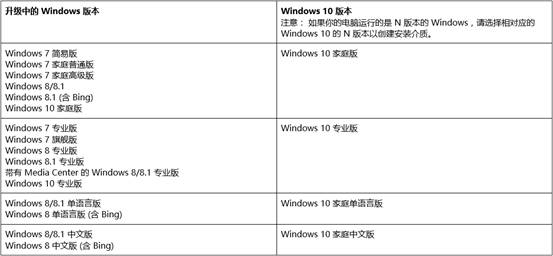 微软win10下载工具使用方法4