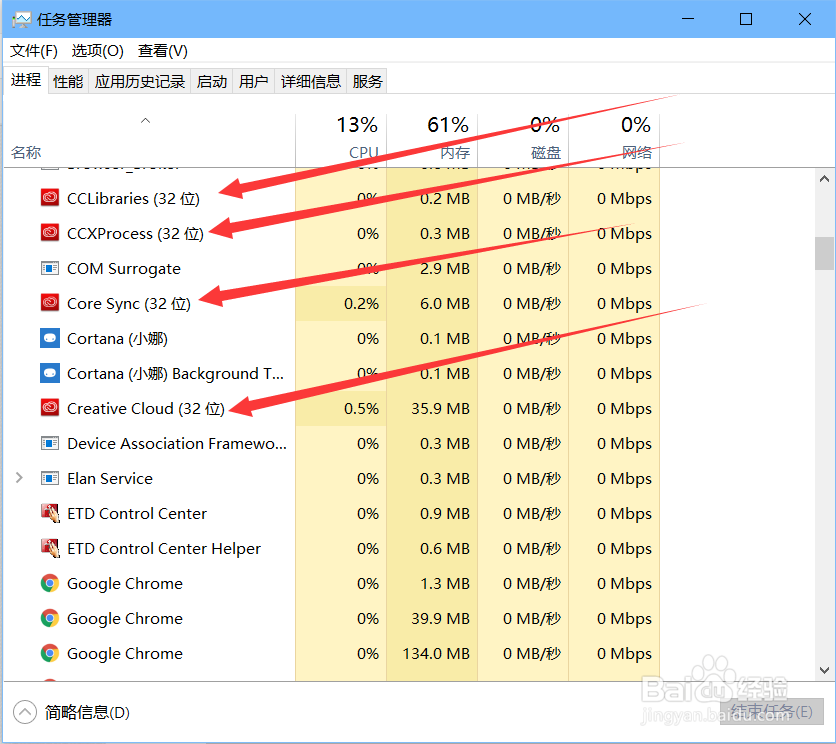 Adobe Creative Cloud 2020特别版(ACC) 