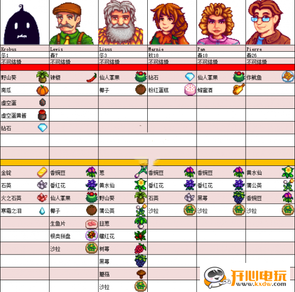 星露谷物语人物喜好表2