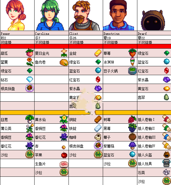 星露谷物语人物喜好表4