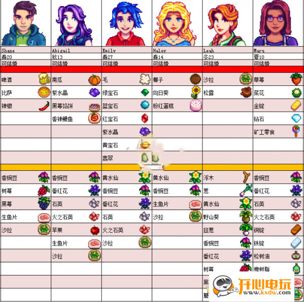 星露谷物语人物喜好表5