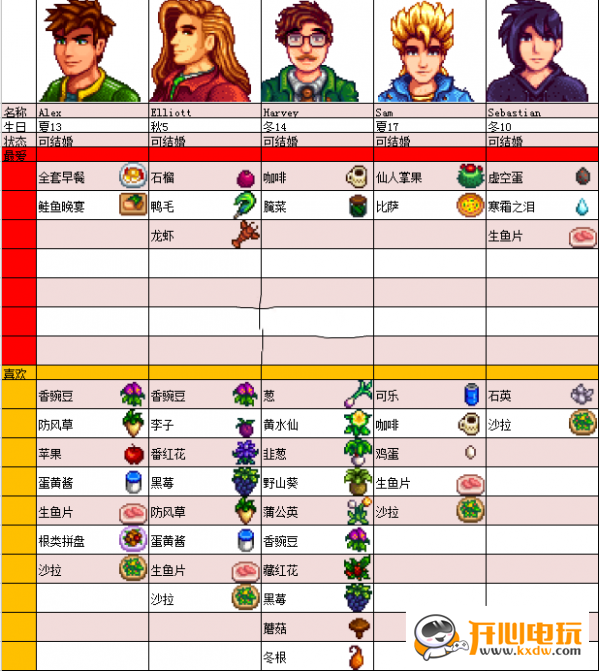 星露谷物语人物喜好表6