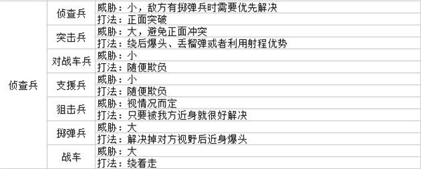 战场女武神4学习版攻略