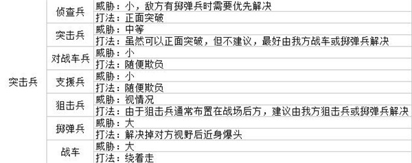战场女武神4学习版攻略