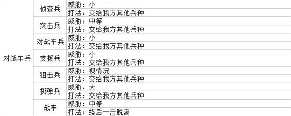 战场女武神4学习版攻略