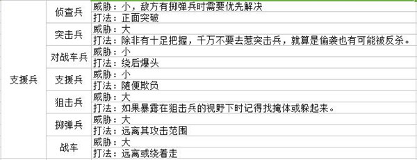 战场女武神4学习版攻略