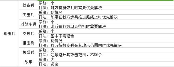 战场女武神4学习版攻略