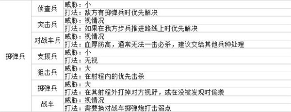 战场女武神4学习版攻略