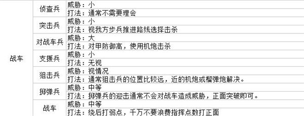 战场女武神4学习版攻略