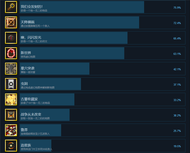 地牢战争2成就列表截图1