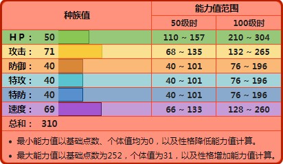 宝可梦剑盾中文破解版说明