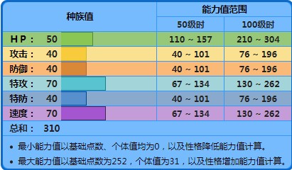 宝可梦剑盾中文破解版说明