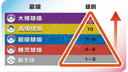 宝可梦剑盾中文破解版对战竞技场怎么玩